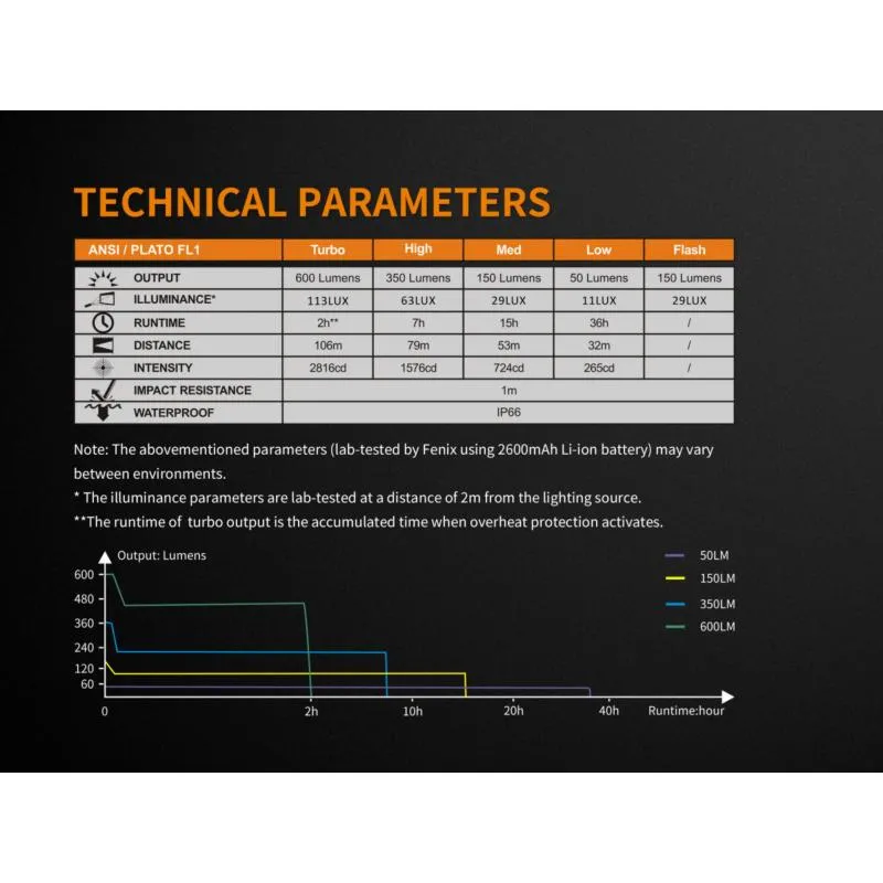 Světlo Fenix BC25R - přední, 600 lm, černá - 14