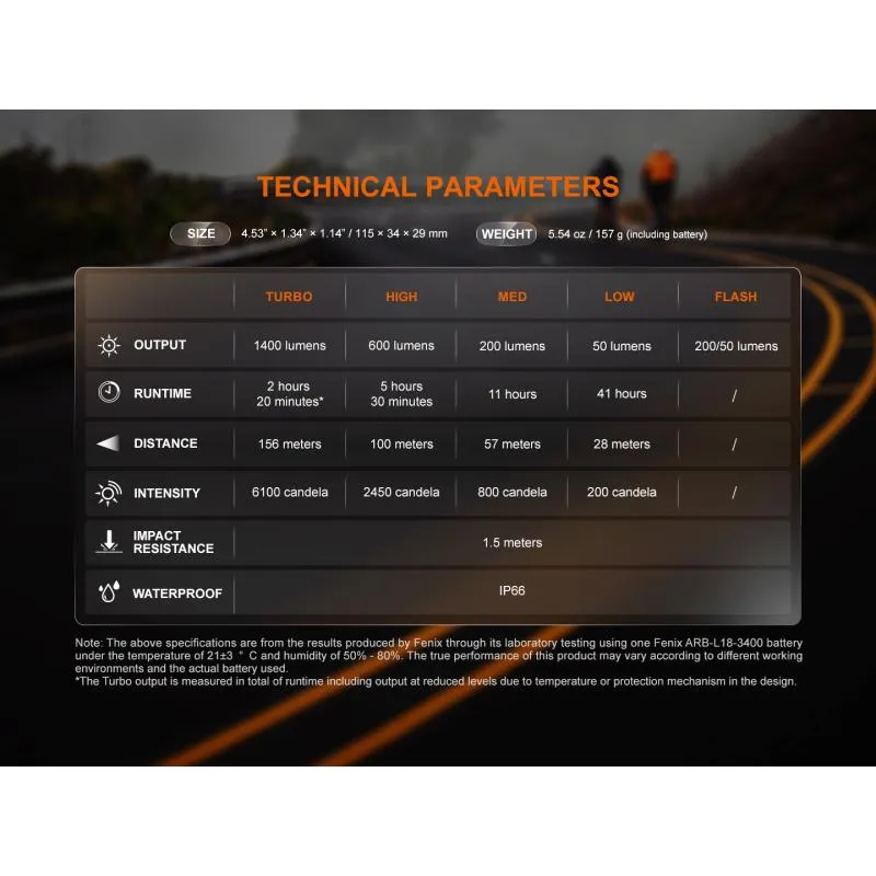 Světlo Fenix BC22R - přední, 1400 lm, součástí akumulátor 18650 Li-ion 3400 mAh - 4