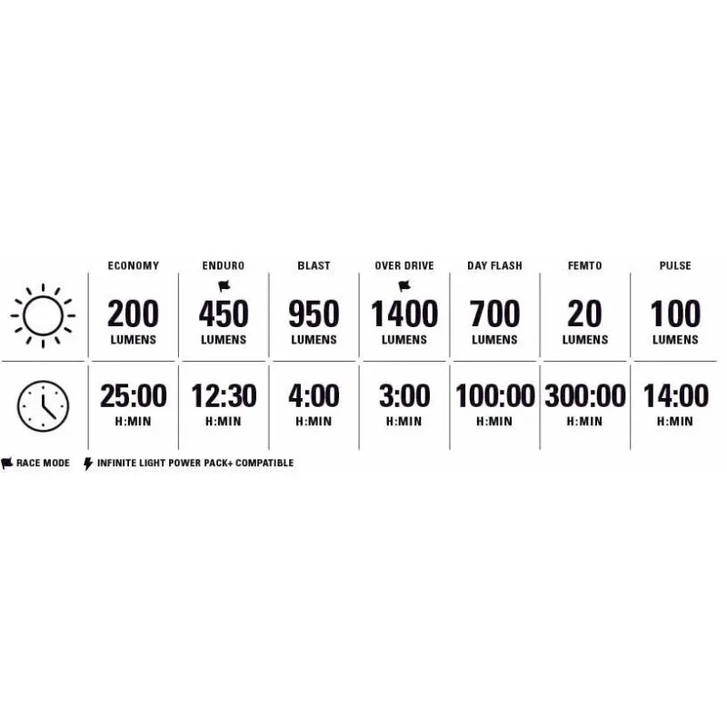 Světlo Lezyne Macro Drive 1400 Plus - přední, akumulátor 5200 mAh, černá - 6