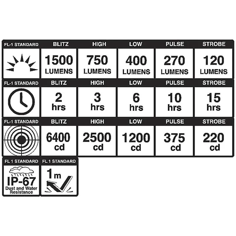 Světlo Blackburn Dayblazer 1500 USB-C - přední - 5